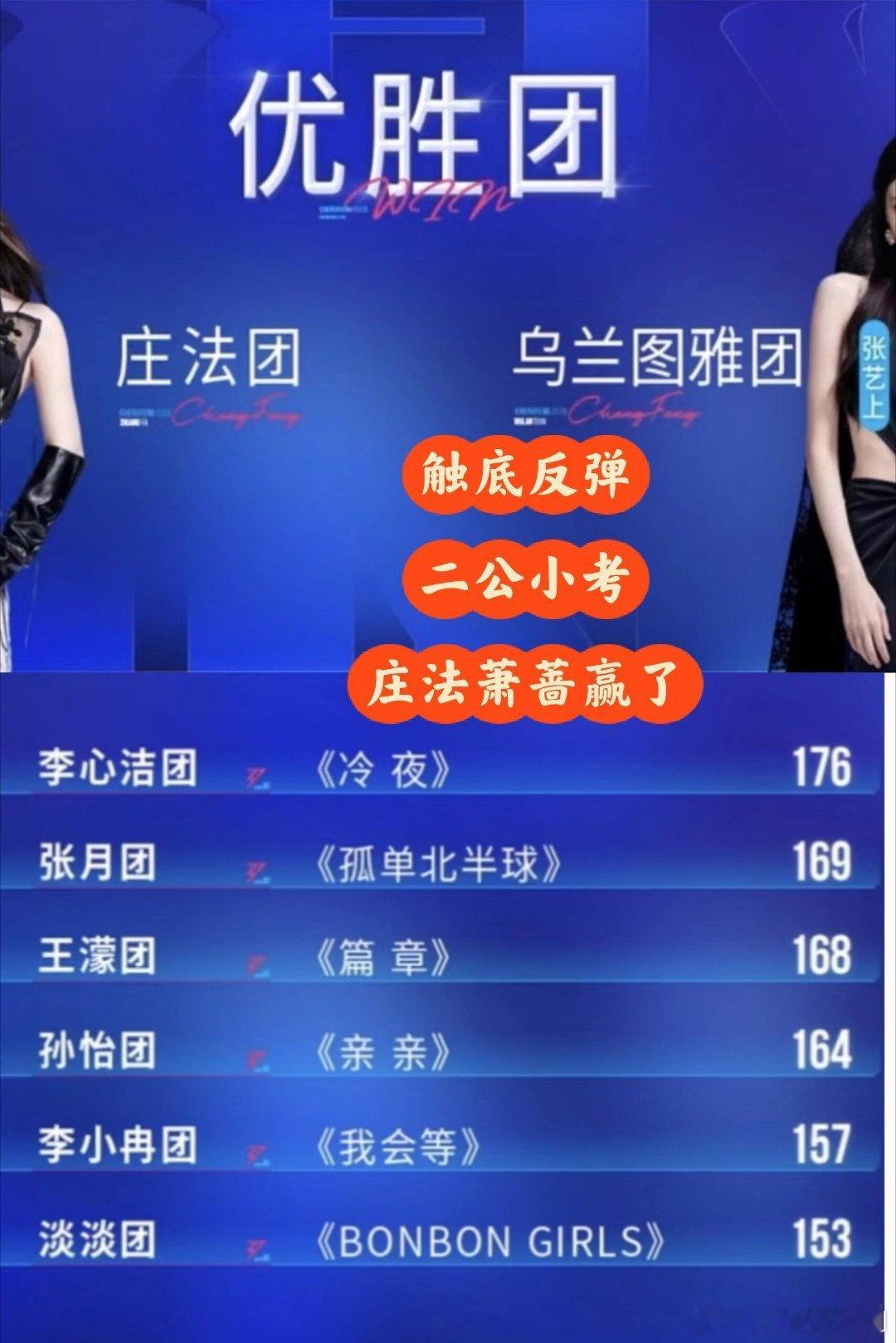 乘风破浪的姐姐庄法萧蔷二公小考赢了 淡淡团垫底 二公小考果然庄法团的何宣林李小冉