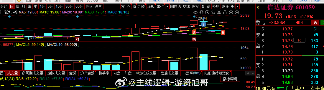 致富代码 证券这块旭哥依旧执行老情人#A股[超话]# ​​​