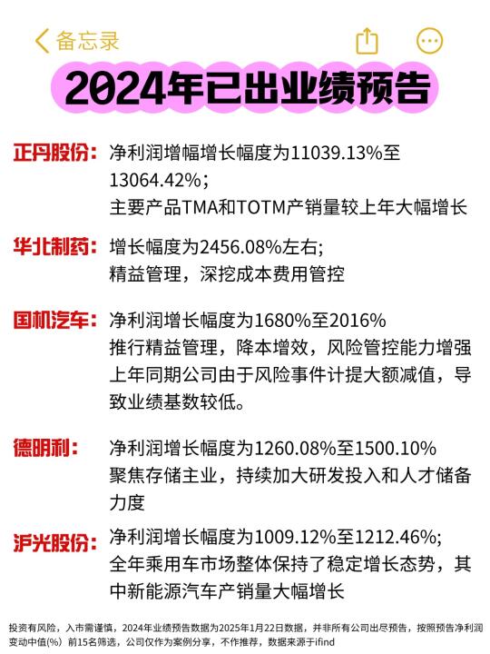 年底投资机会‼️2024已出业绩预告👏