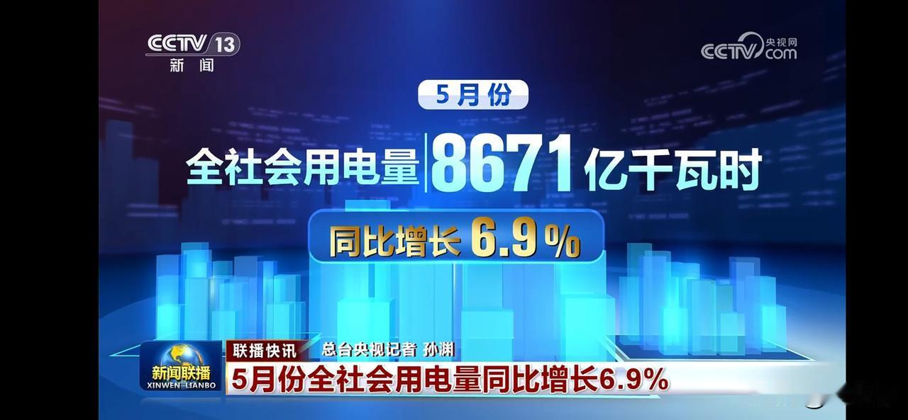 5月全社会用电量增长6.9%。