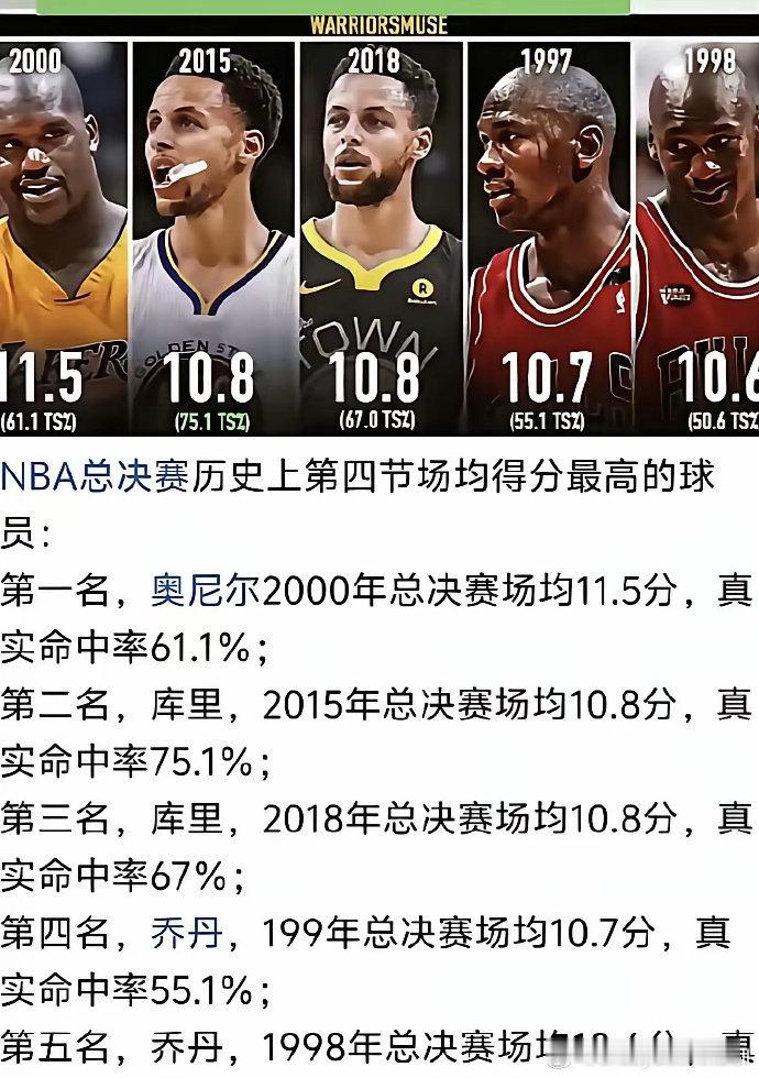 NBA总决赛第四节关键时刻场均得分最高的前五名球星 ​​​