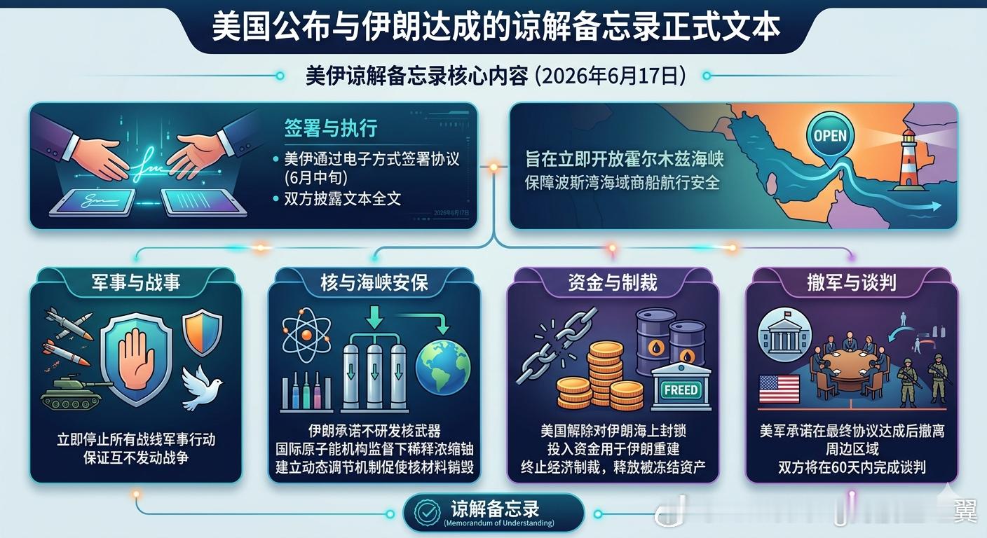 美国公布与伊朗达成的谅解备忘录正式文本 美国和伊朗已通过电子方式签署结束战争的谅