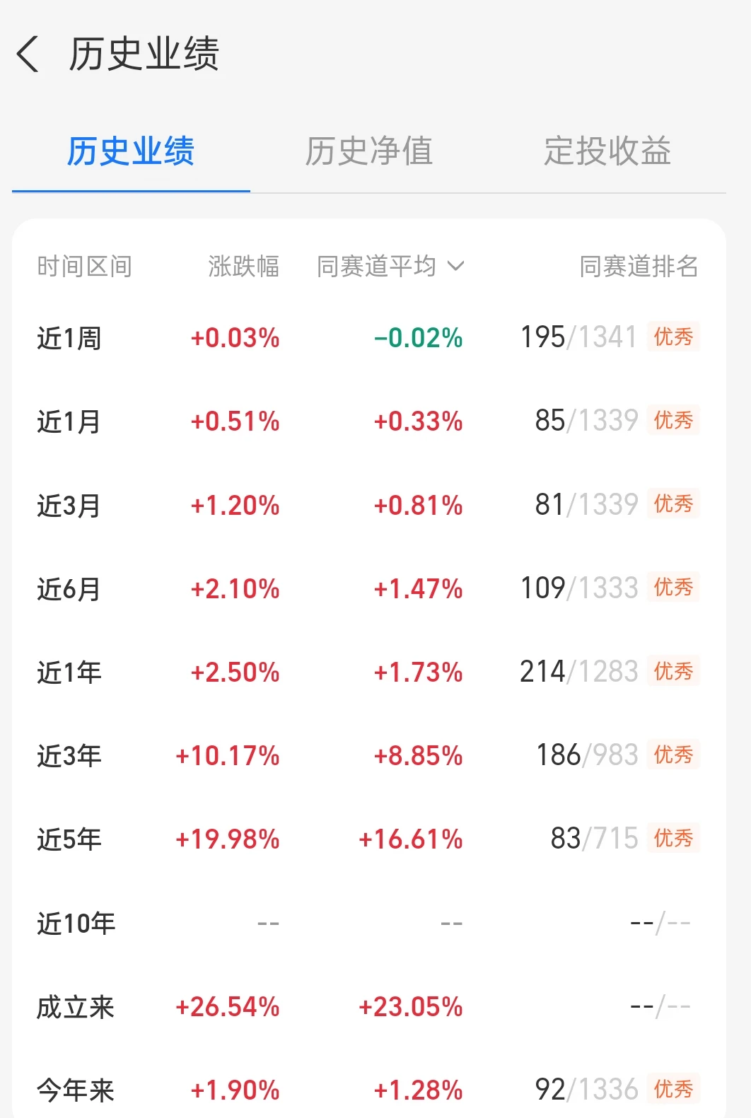 这只纯债怎么样？5年涨了19.98%！
