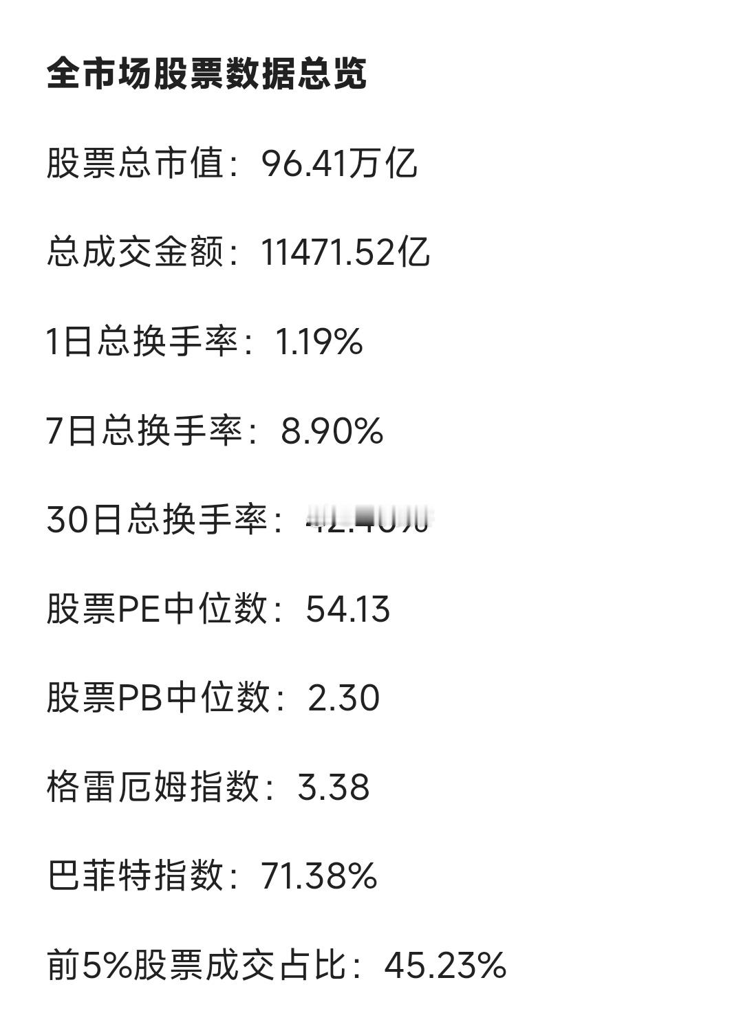 今日A股数据信息差（截止1月22日收盘） 