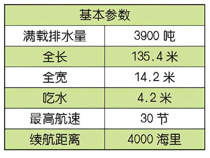 每天认识一件兵器 韩国“广开土大王”级驱逐舰“广开土大王”（Gwanggaeto