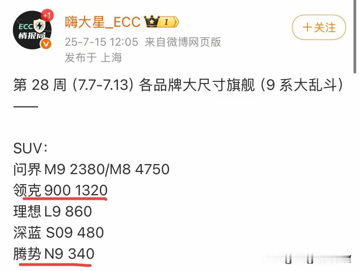 各品牌大尺寸旗舰车型对比！问界两兄弟M8/M9，还是无敌的存在。极氪900有点进