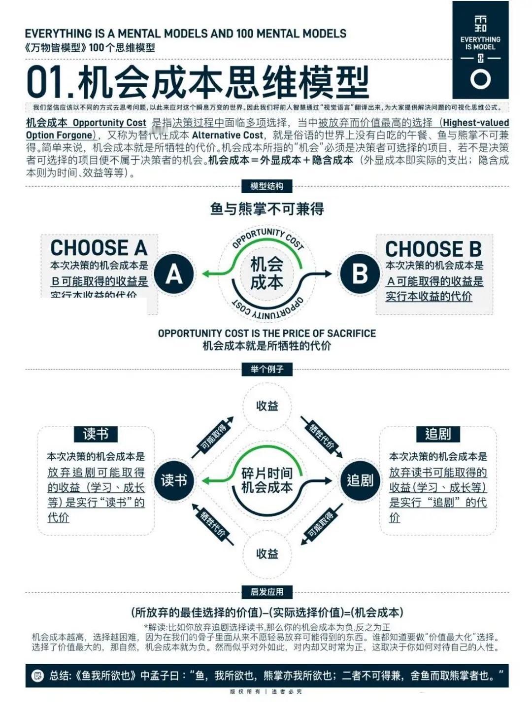一切都有规律，万物皆有模型！16个思维模型