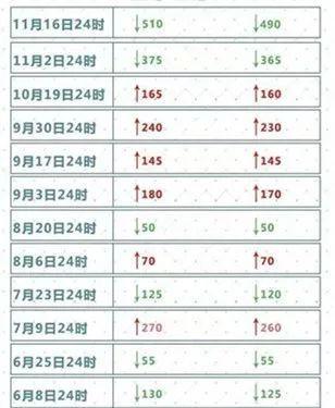 油价迎大涨，电车迎升级，车主选车再遇两难。92号汽油曾稳守七元以下许久，一波调价
