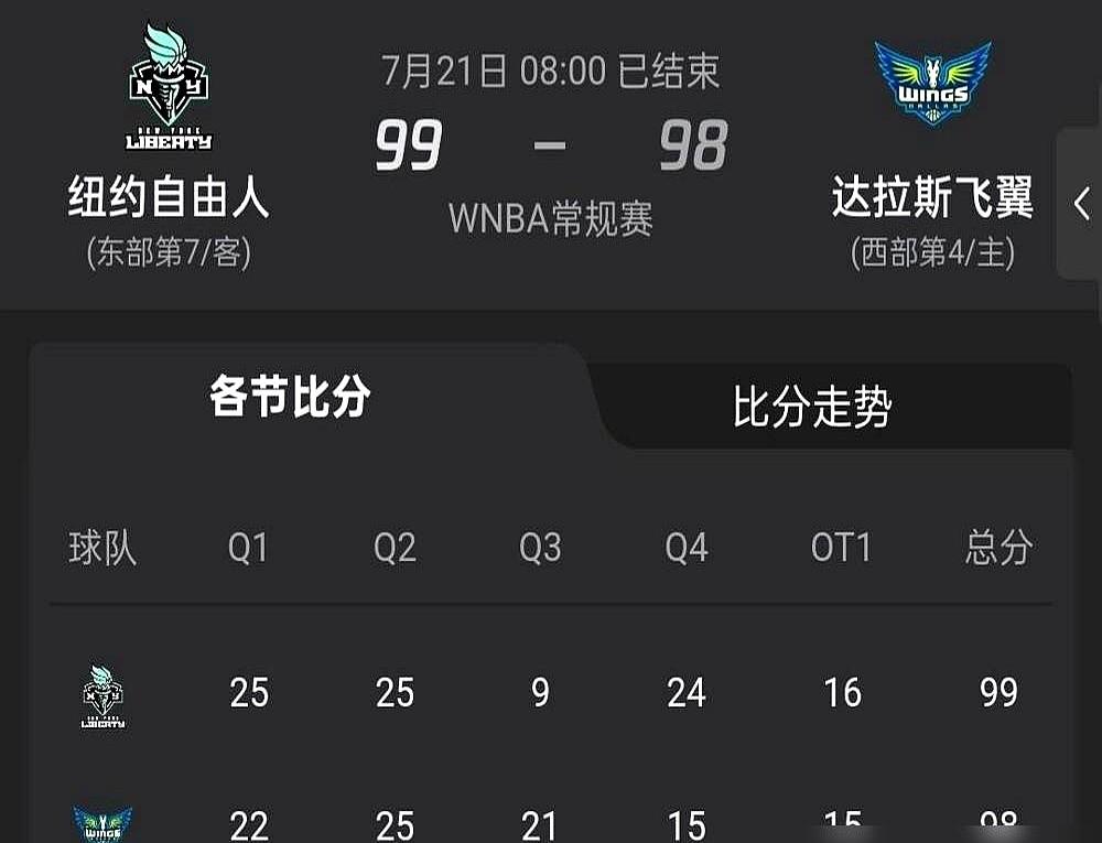 加时赛落后，教练把宝押在她身上。

李月汝接球，出手，空心三分。整个动作快到像电