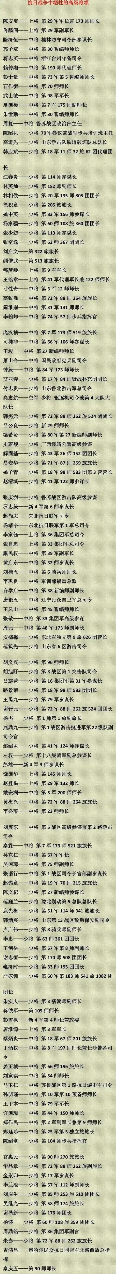 我国抗战牺牲的高级将领名单一览

14年抗战，我国不幸牺牲了众多高级将领，他们的