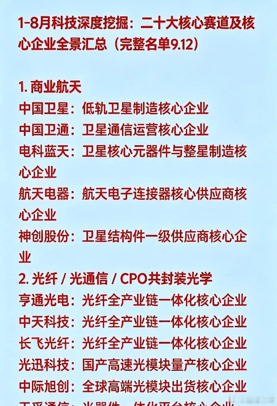 1-8月科技深度挖掘：二十大核心赛道及核心企业全景汇总（完整名单9.12）1. 