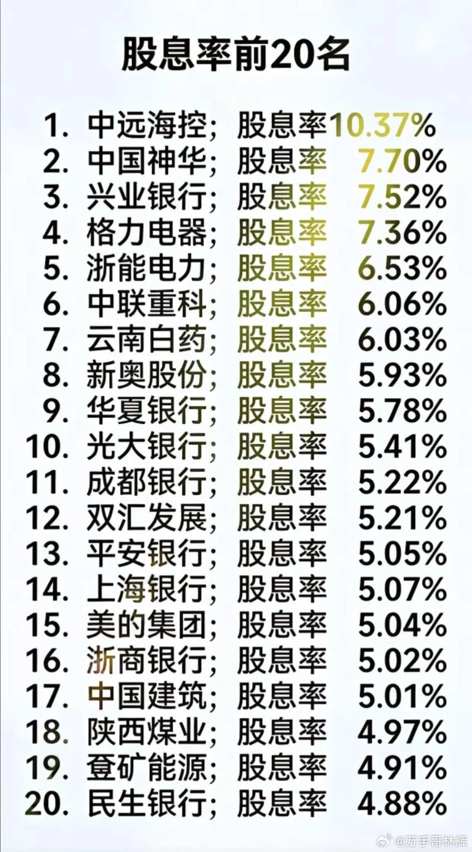 股息估计最多百分之12就要涨了。如果百分之十五或者二十了那五六年就回本了吗？其实