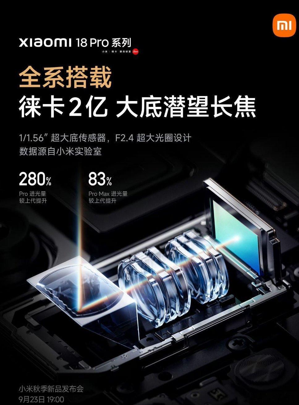 小米18 Pro系列全机型统一配备2亿像素潜望长焦，搭载1/1.56英寸大底，支