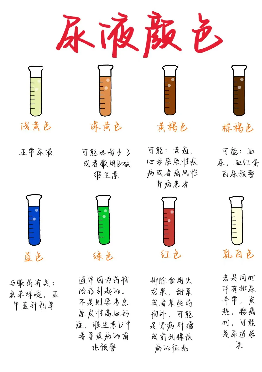 医学生笔记——尿液颜色