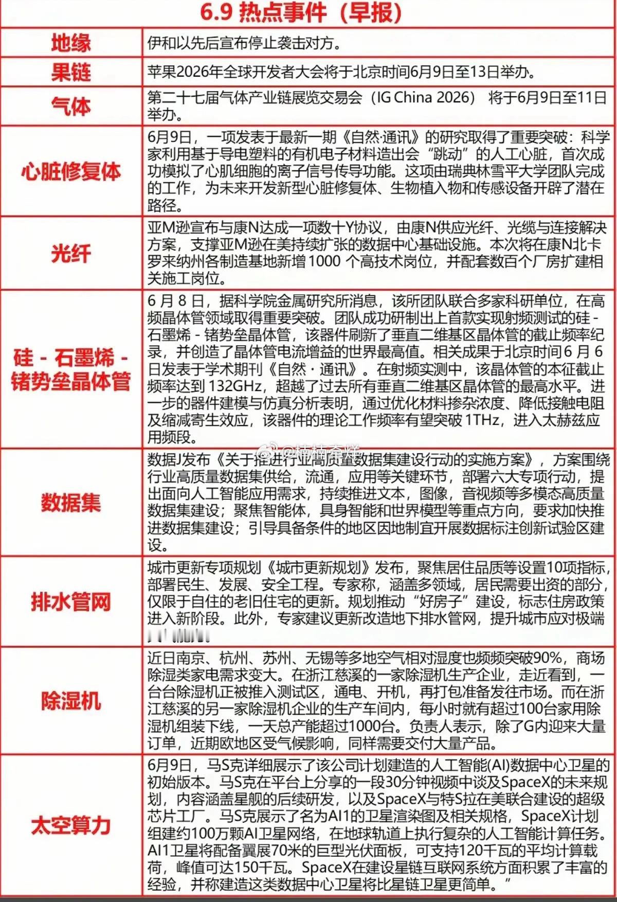 6.9周二  财经热点+信息汇总！1.苹果产业链2.光纤3.硅-石墨烯-锗晶体管