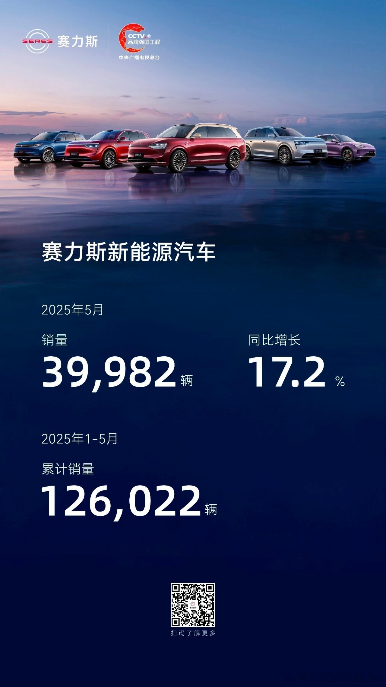搞的还不错[doge]，5月份小4万的销量问界M8和M9占了大头。下个月应该会进