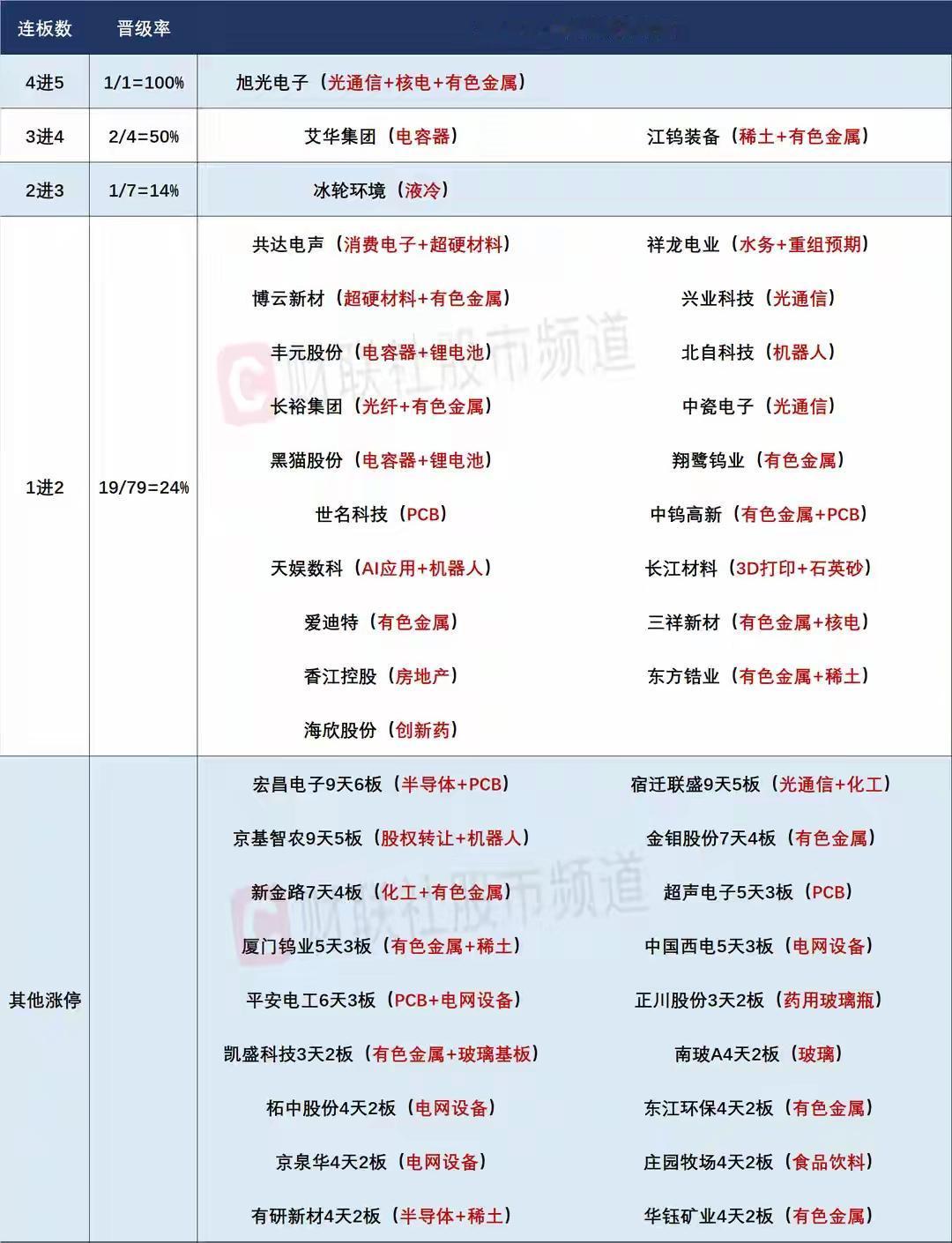 6月23日盘前预案：大金融爆发市场放量大涨是否有持续性？科技轮转依然是当前最强短
