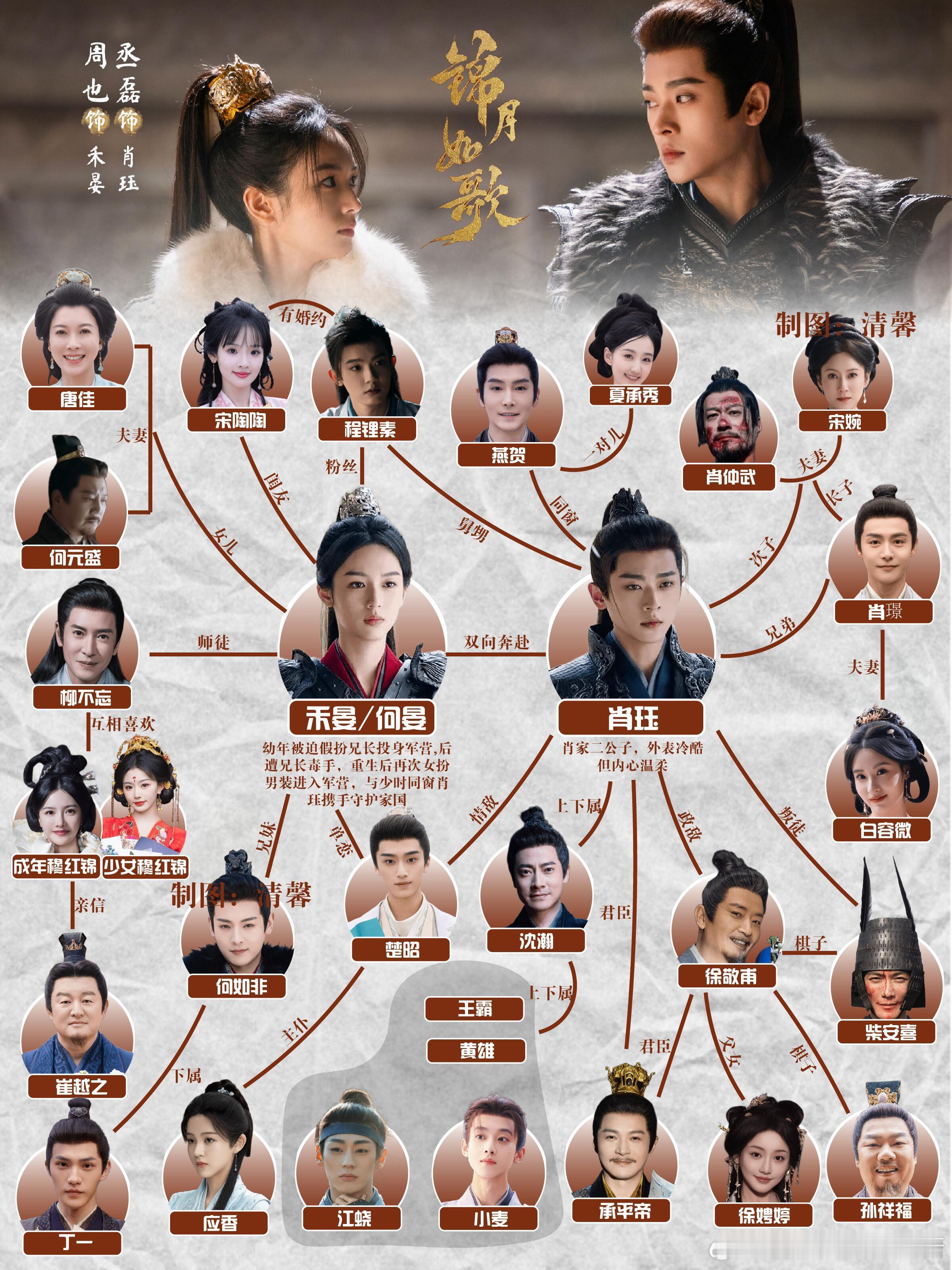《锦月如歌》丨人物关系图🈶 ​​​