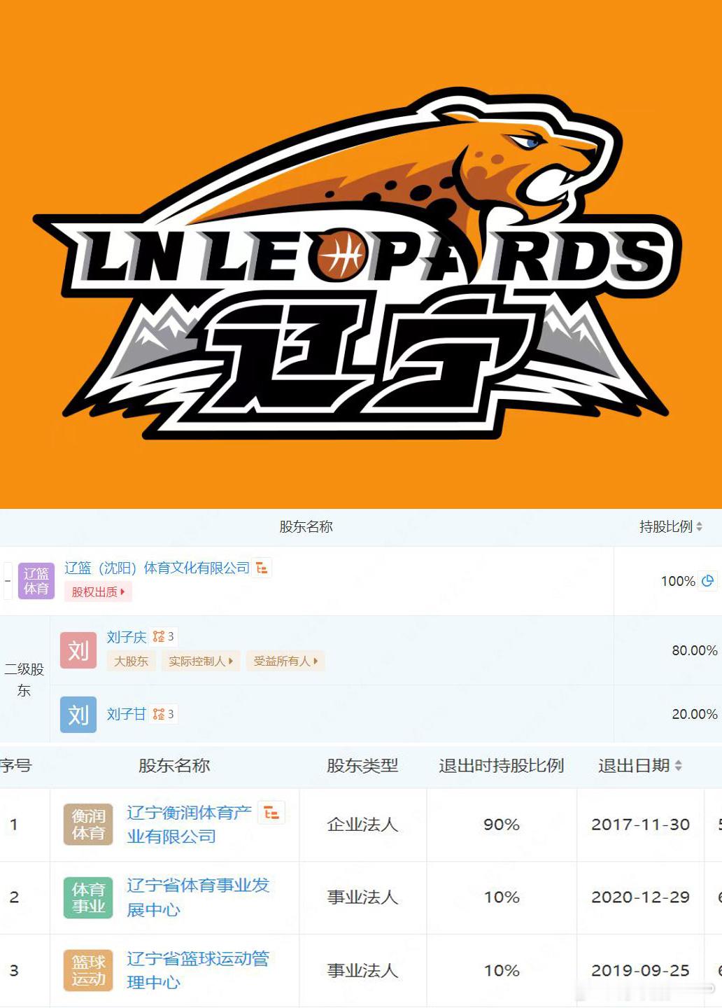 CBA目前只有两家省体育局参股的篮球俱乐部，分别是浙江男篮和江苏男篮。江苏男篮由