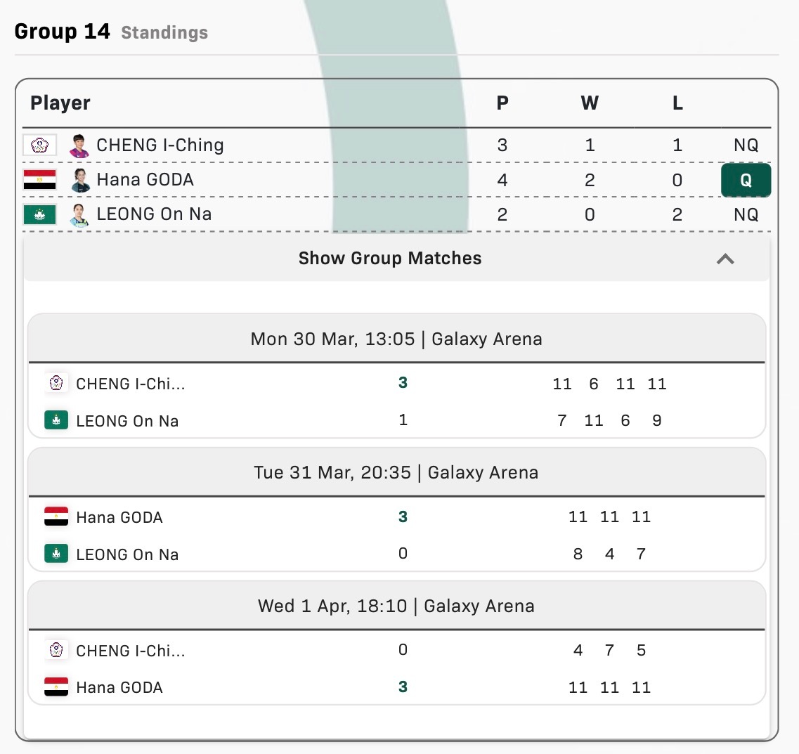 小组2号位出线再+1  高达澳门世界杯2026