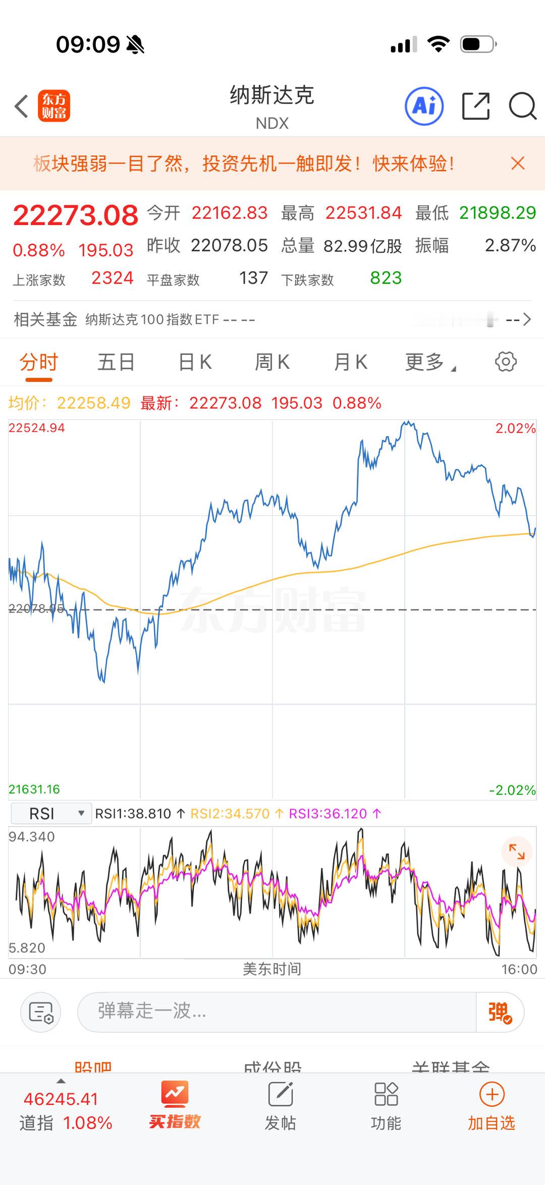 纳指冲高回落，机构出货差不多了，估计筹码不多了。盘中接盘力量逐渐压过卖盘。大概墨