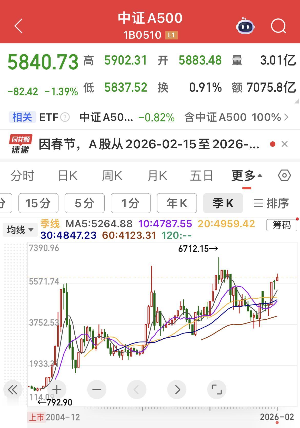 有朋友问我：股市里有没有长期稳赚不赔的选择？

我认真告诉他：有，但前提是你要有