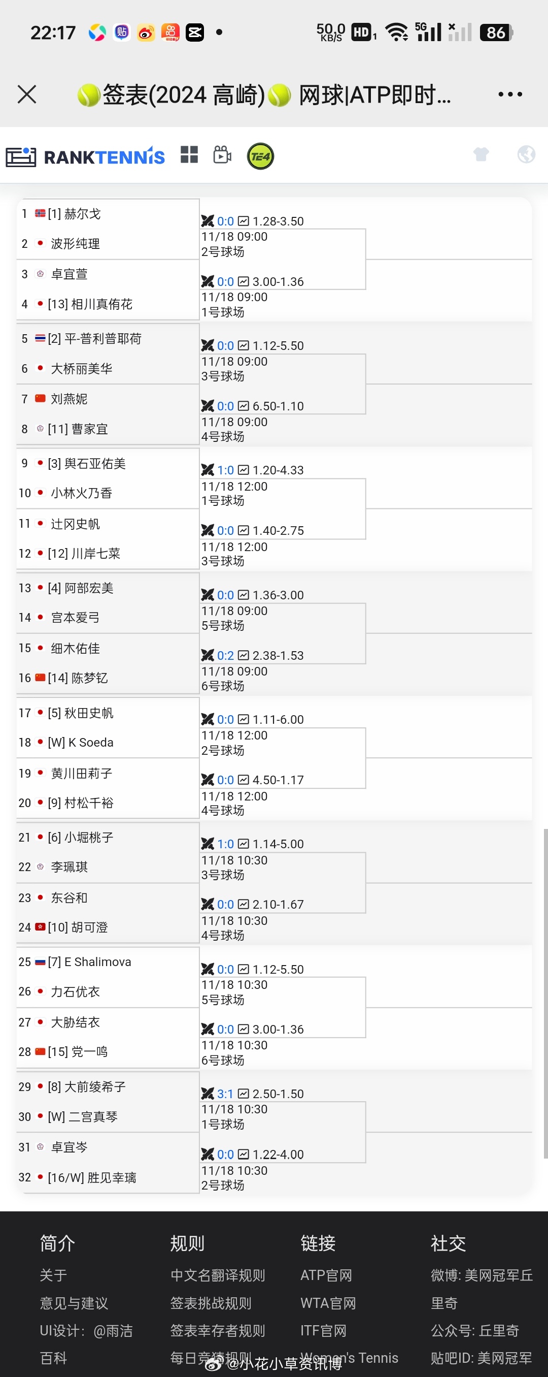 小花小草资讯[超话]  【高崎W100】女单资格赛签表🇨🇳刘燕妮vs🇨🇳