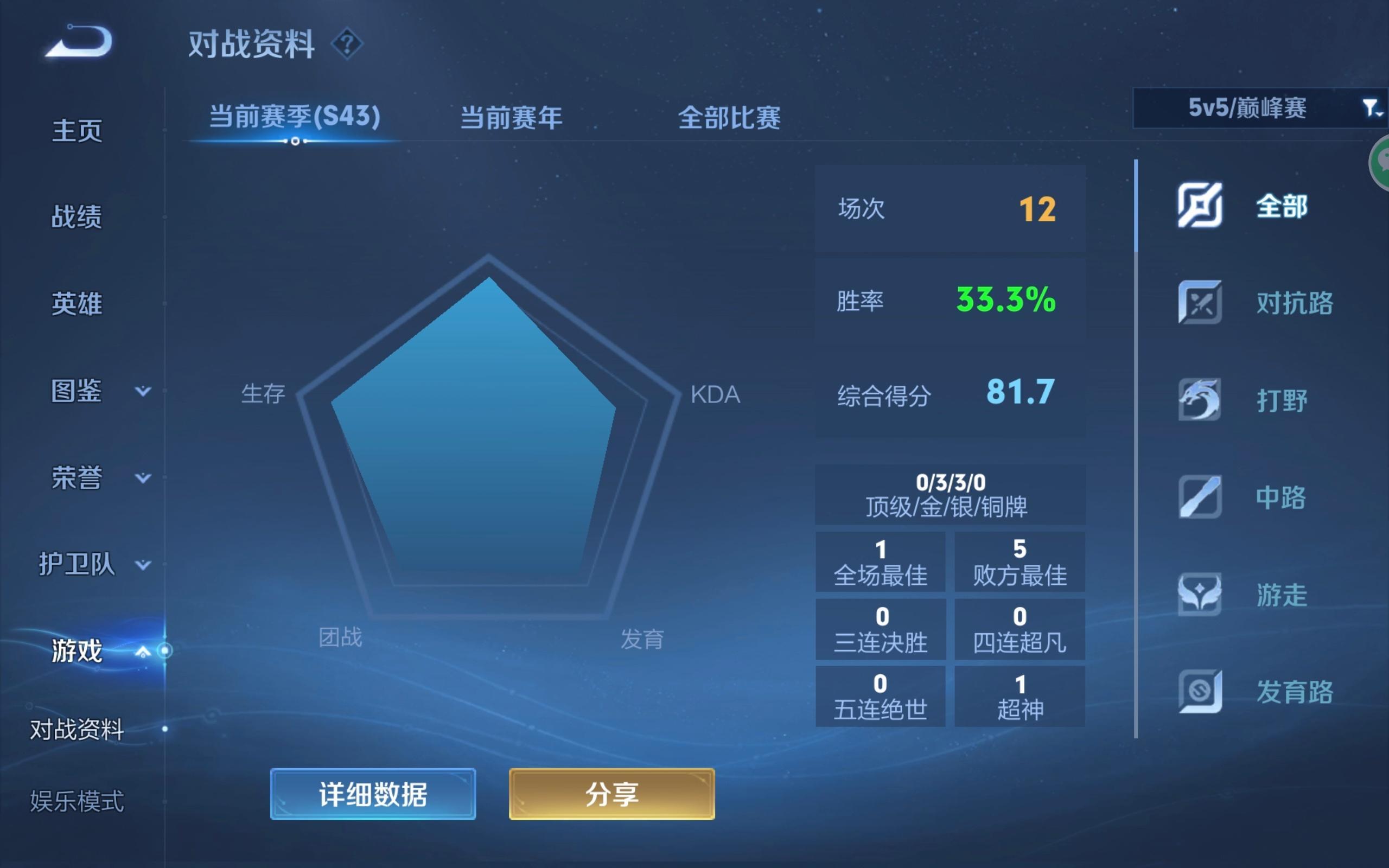 命运你假慈悲。。 