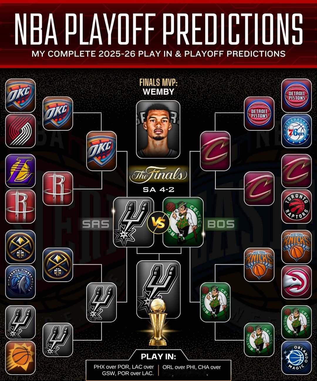 我不管了！！马刺总冠军！！！新赛季篮不住NBA