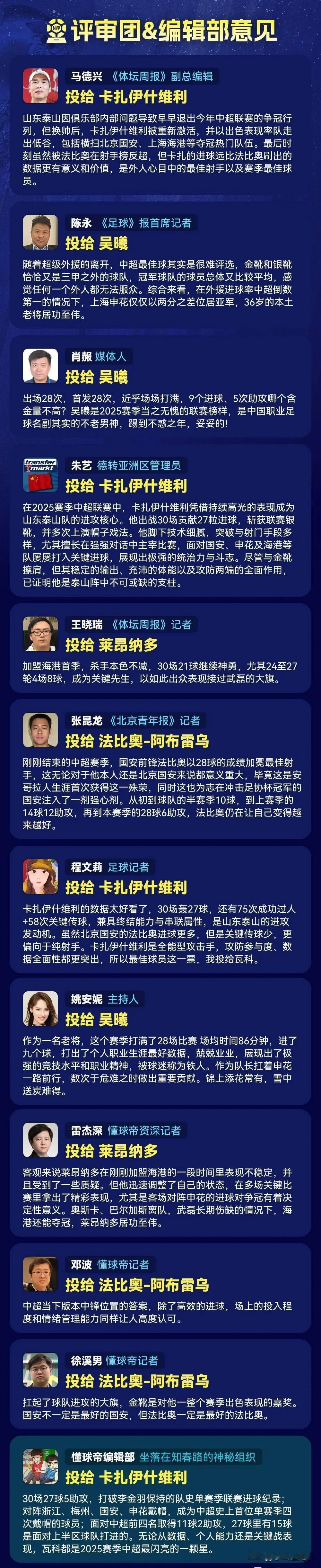 一个山东体育节目闪电体育的节目嘉宾，一个足球报靠写泰山队稿子的记者，一个长居济南