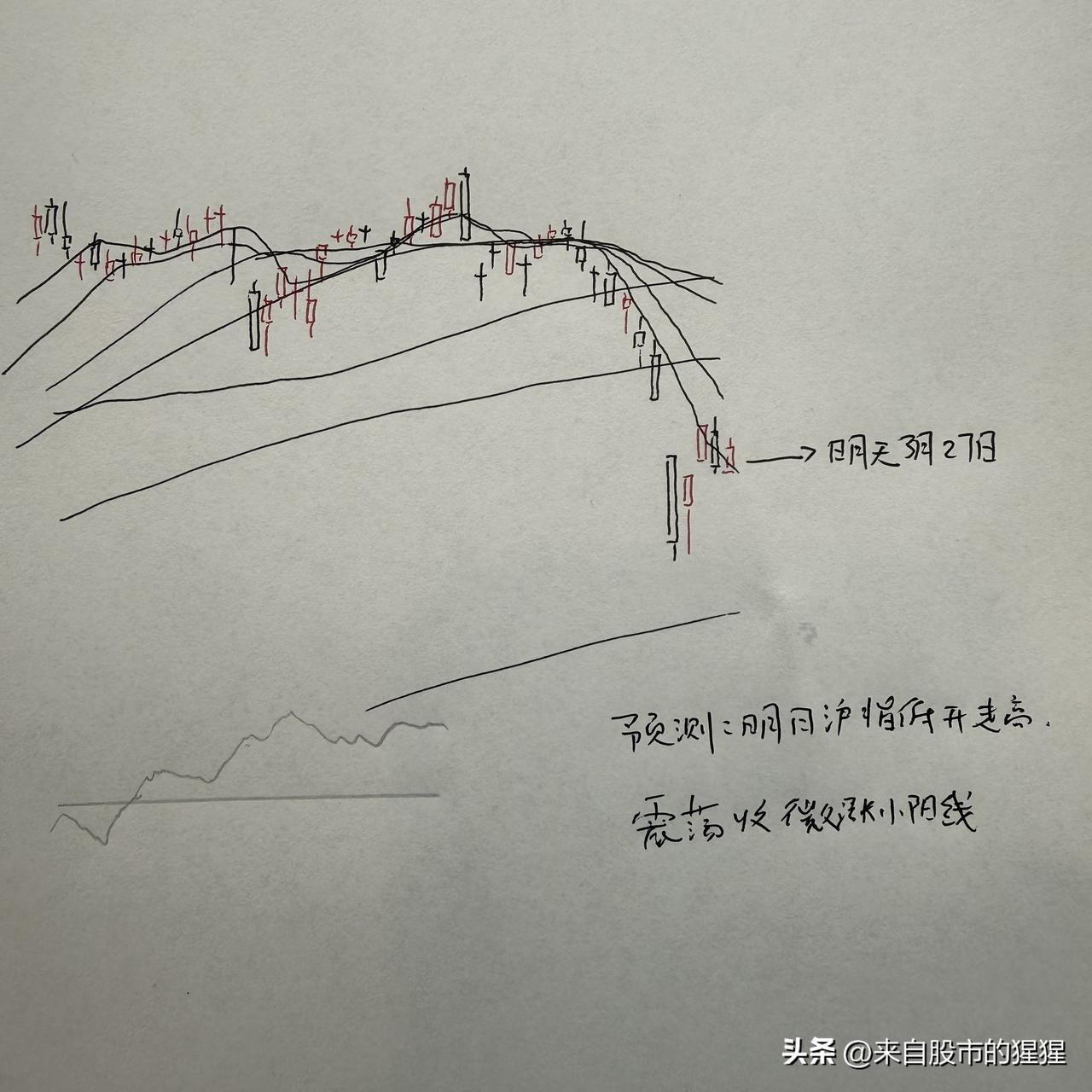 明天A股怎么走？到底是涨是跌？我做了一个大胆的预判

反弹两个交易日之后，今天市