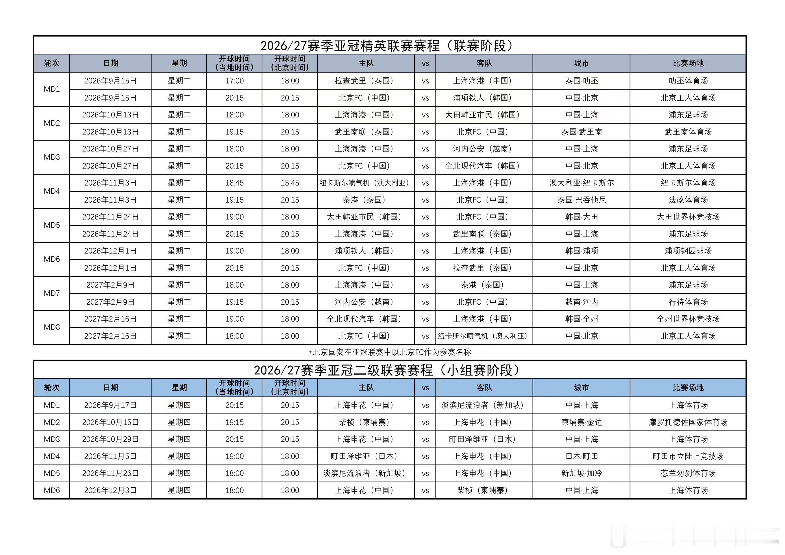 上海海港[超话]  亚冠赛程具体日期📆出来了亚冠精英联赛申花[超话] [dog