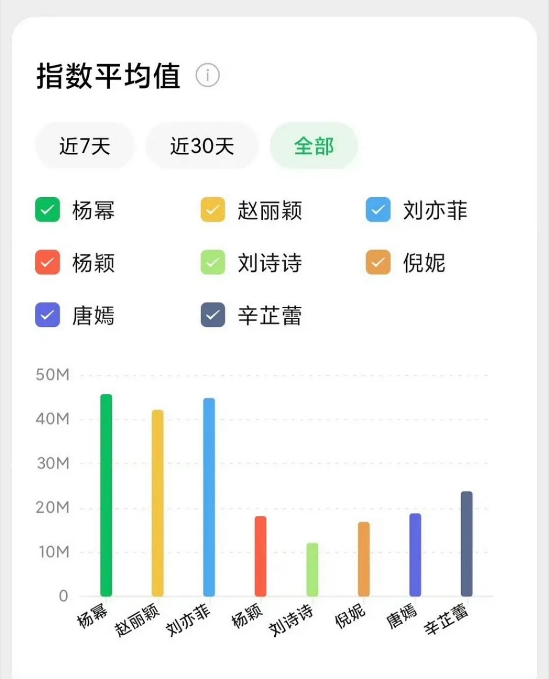 85花全年热度85🌸全年热度，符合体感吗？ 