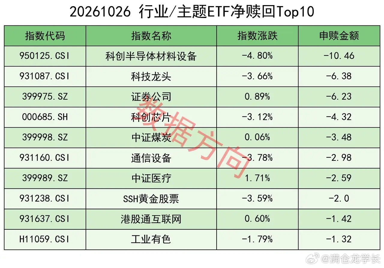 巴西股市触发跌熔断 美股周一（10月26日）收盘全线上涨，道指涨0.28%报52