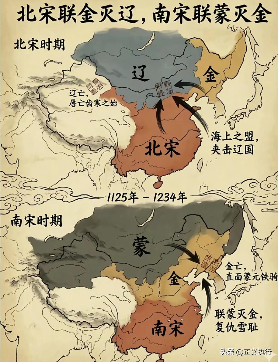 北宋连金灭辽和南宋连蒙灭金，到底哪个才是昏招呢？
北宋是错误，三角定理，互相制衡