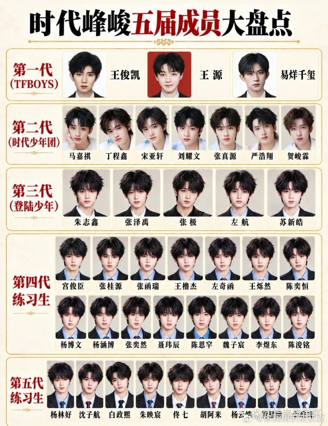 时代峰峻五届成员大盘点！ ​​​
