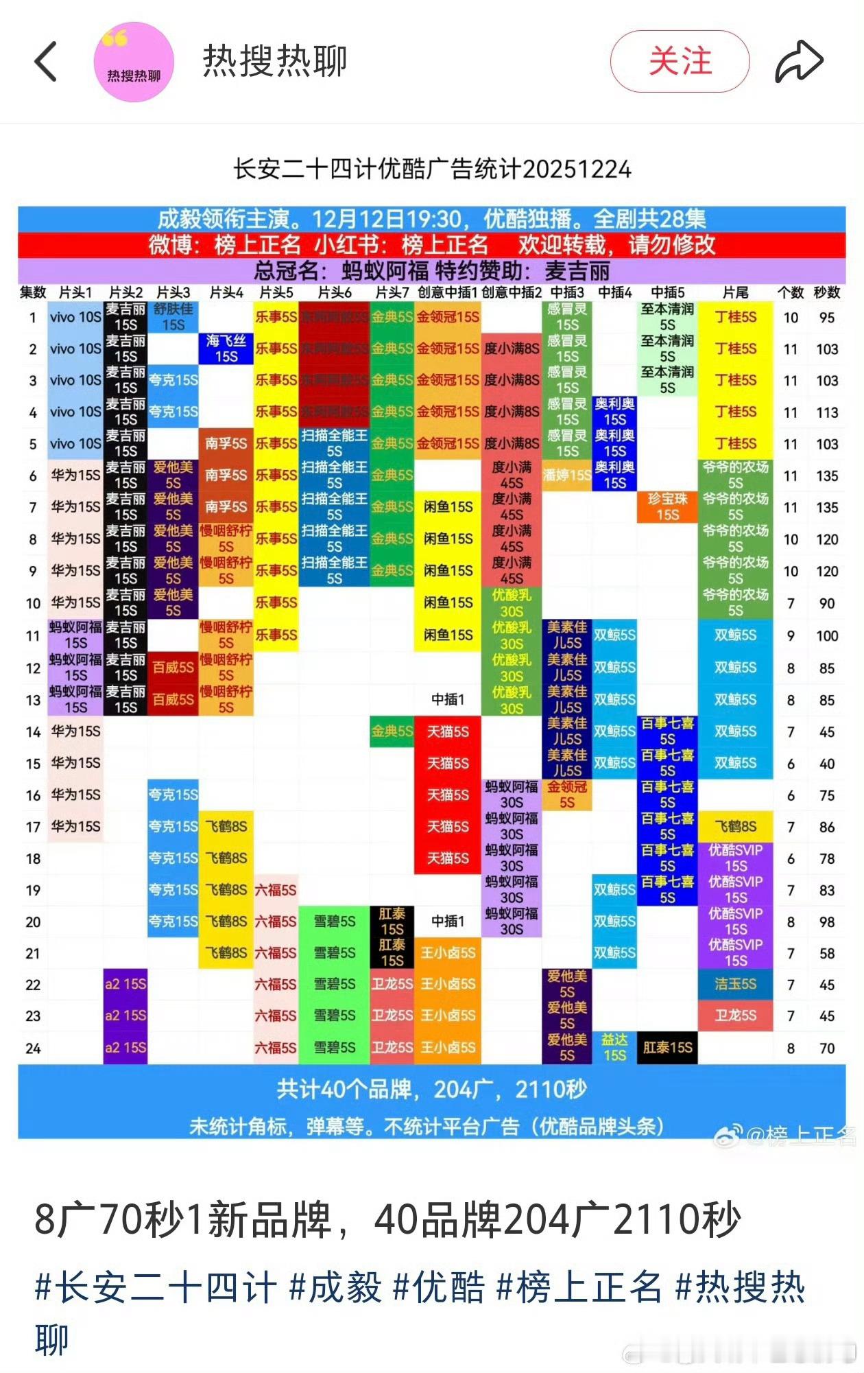 再看人家长安二十四计…超点前还加广了…广告商跑步入场…我的眼泪一下子又出来了…