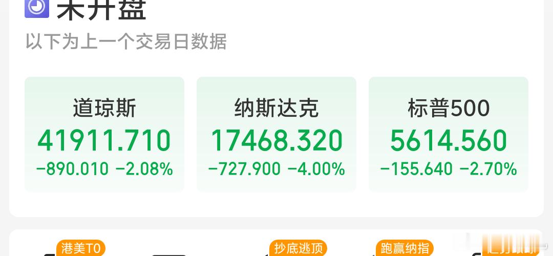 美股近期确实有点惨啊[吃瓜]美股 ​​​