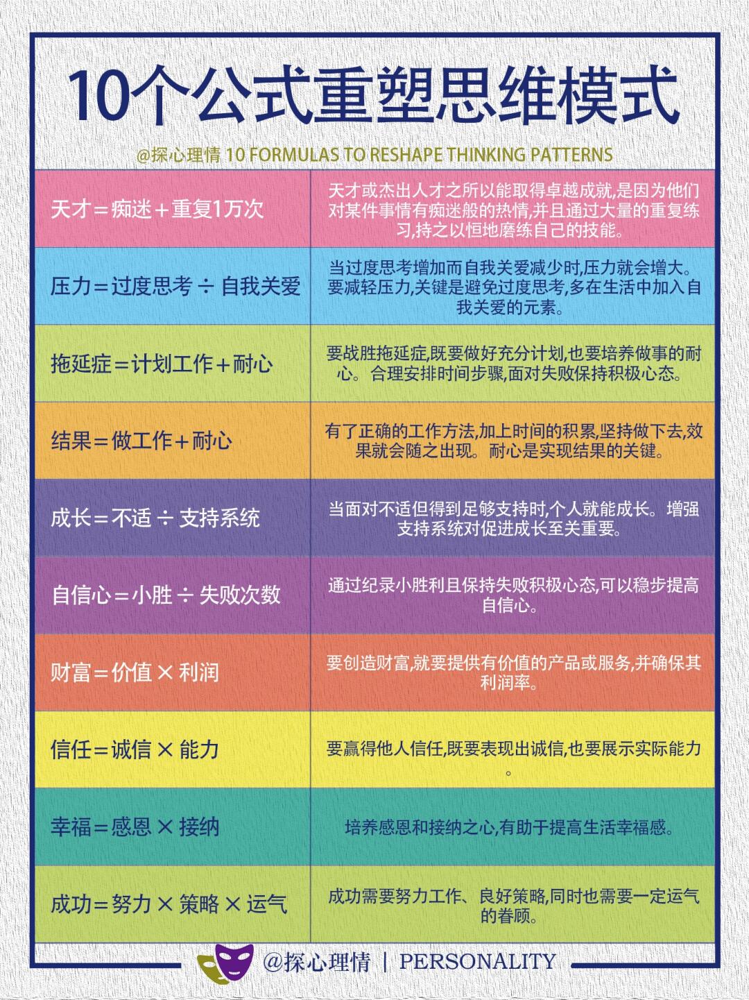 10个公式重塑你的思维模式