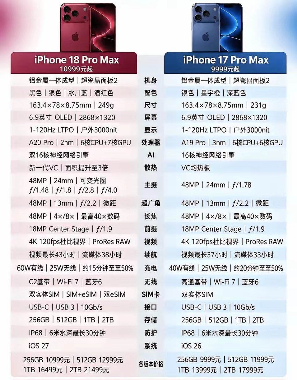 差1000块，你选哪个 ​​​