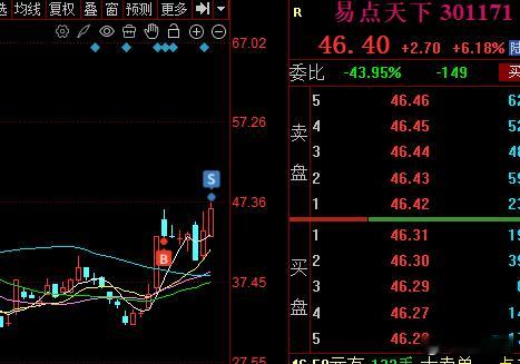 【易点天下】：扭亏为盈，全部出局，着实让人舒心！还好上周五咬牙坚持住没有轻易离场