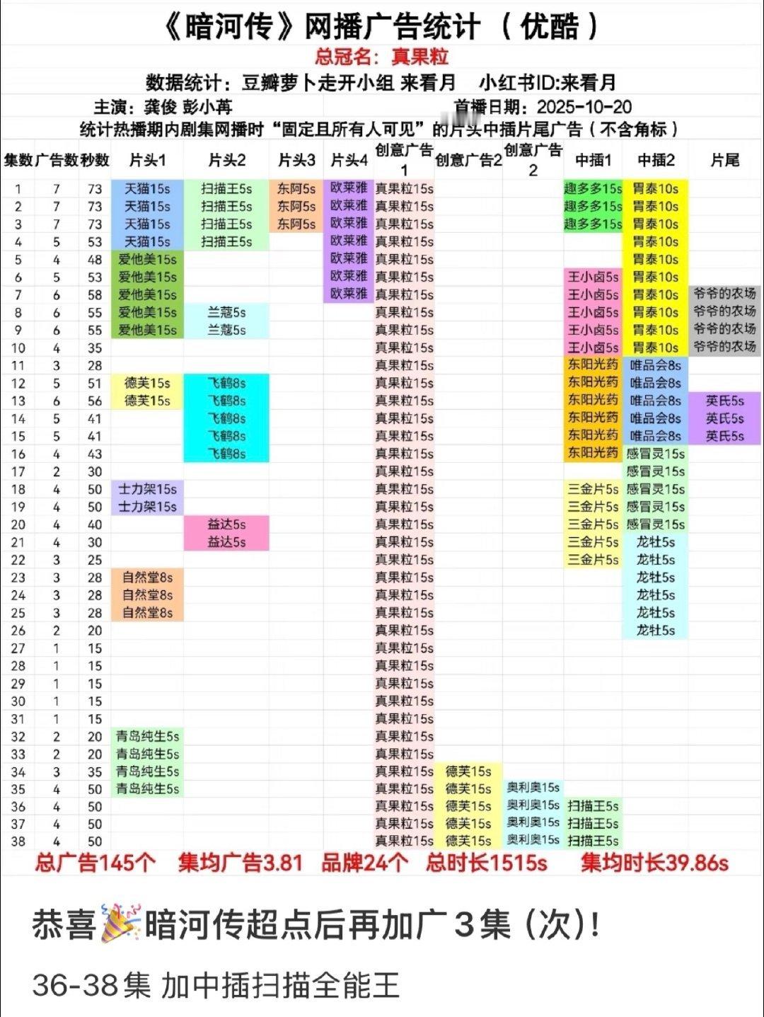 暗河传长尾效应初步显现 