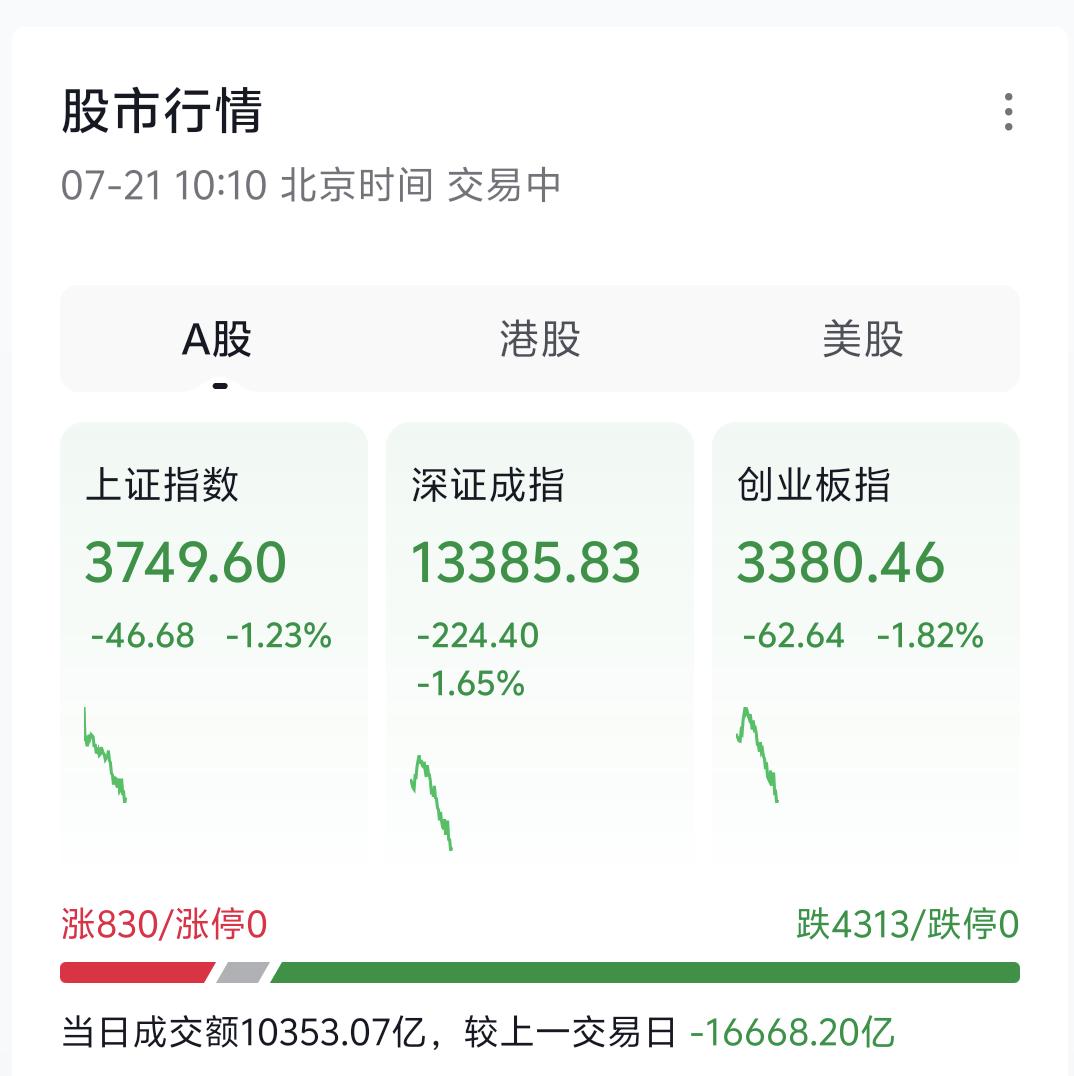 扪心自问，现在市场里有多少人，是靠着一路安慰、一路鼓励，硬生生扛了整整三周？账户