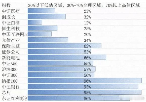 今天白酒股大涨，酒鬼酒连续2日涨停，舍得酒业一度涨停，金种子酒、伊力特、古井贡酒