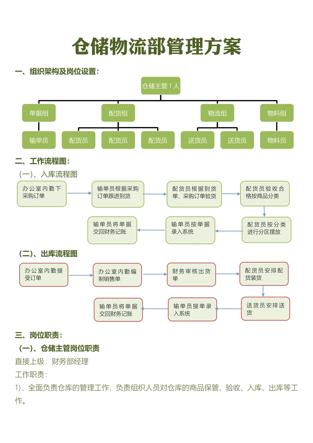 仓储物流部管理方案