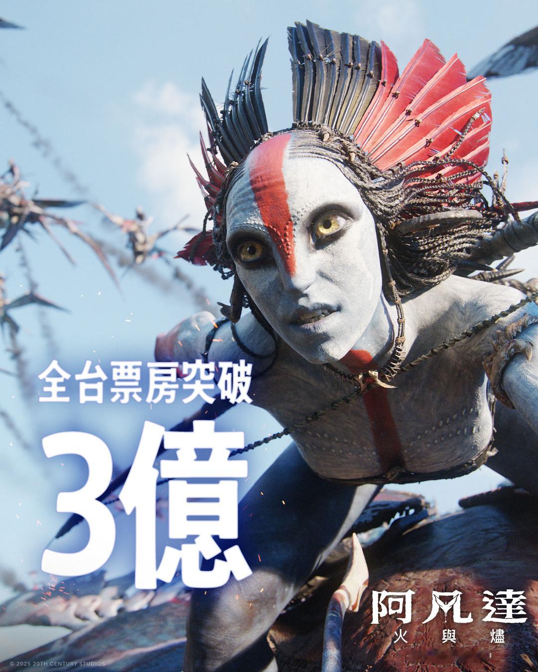 2026年第1周台湾票房 ：1.《阿凡达3》三连冠，累计票房3.66亿新台币；2