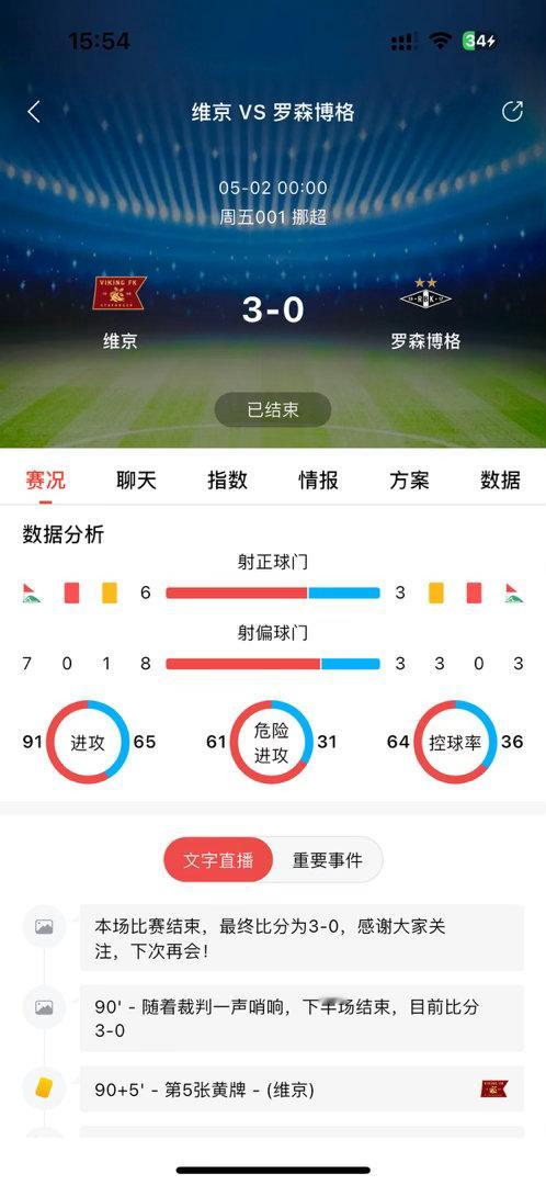 竞彩晒票！维京vs罗森博格单挑两选项，50倍冲击375元奖金，今晚好运拉满！周五