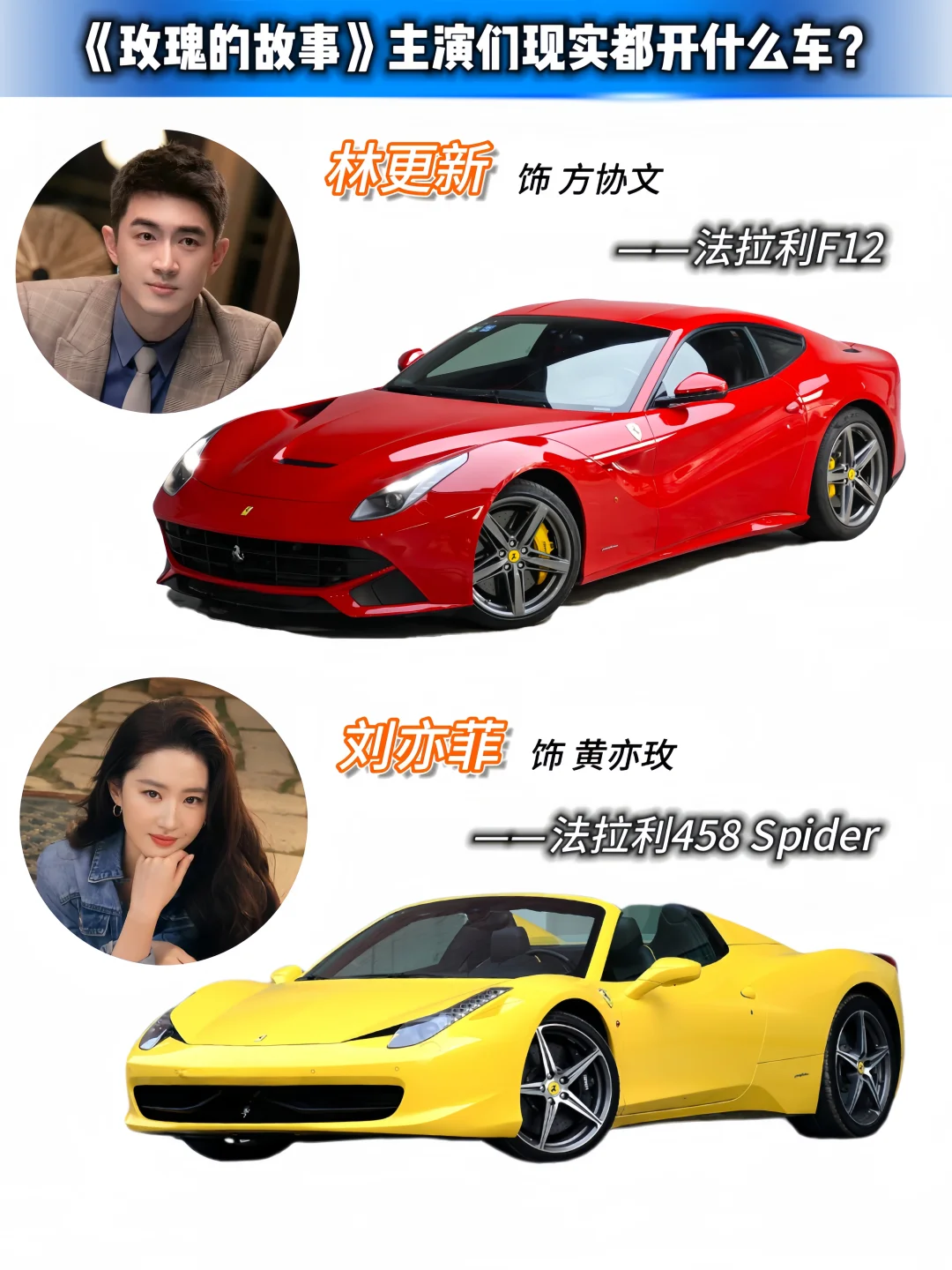 《玫瑰的故事》主演们现实中都开什么车？