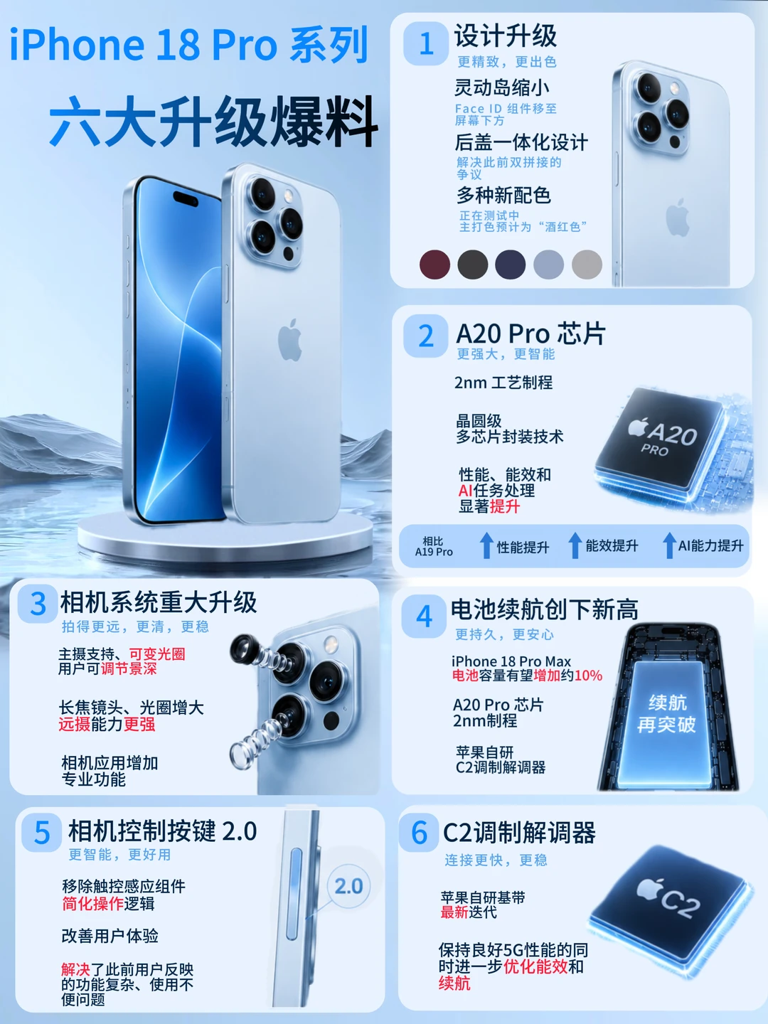 🍎 iPhone 18系列六大升级爆料+参数对比｜换机党先收藏 	 ...