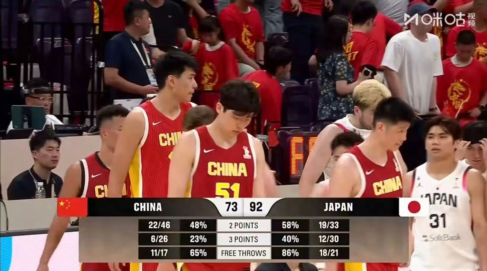 中国男篮 创队史耻辱纪录7月3日男篮世预赛沈阳主场，中国男篮73-92不敌日本男